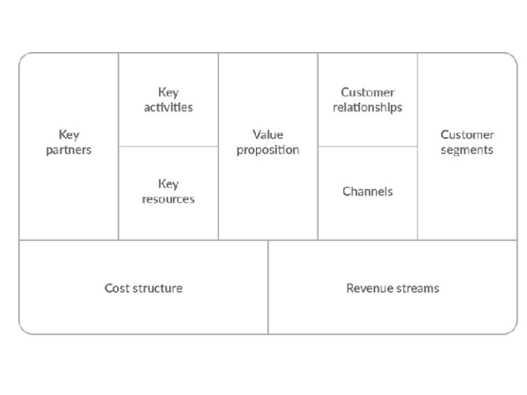 Business Canvas